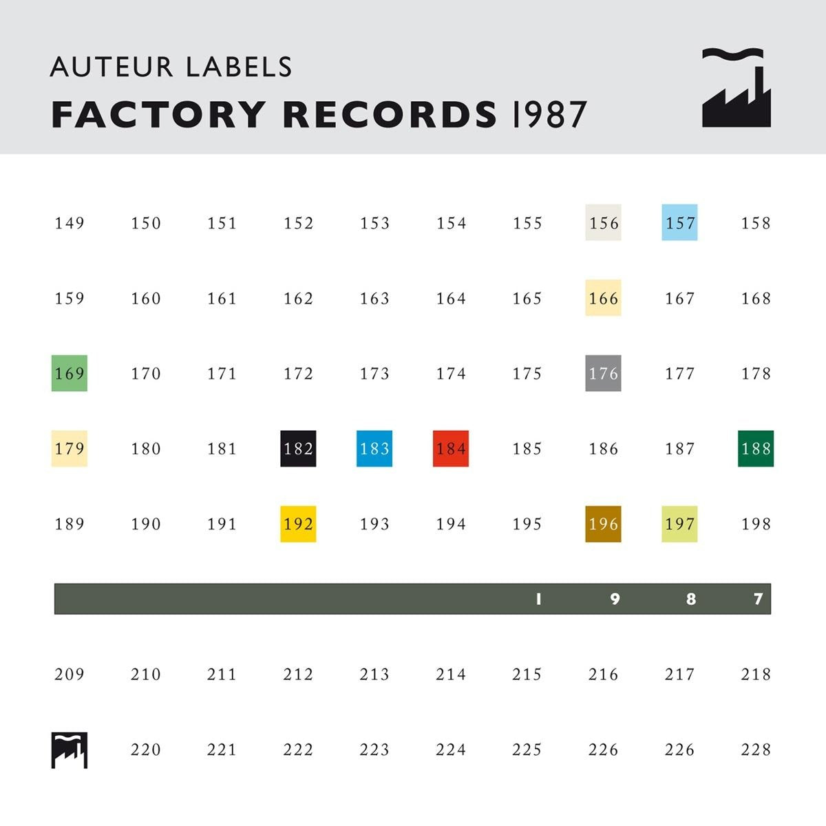 v/a - Auteur Labels: Factory Records 1987